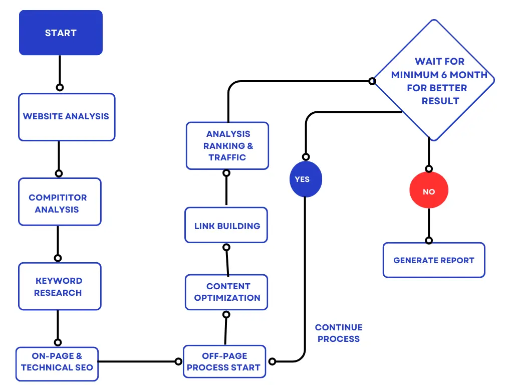 flowchart
